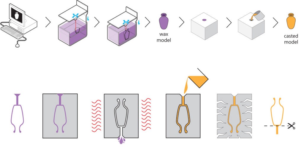 Casting Wax with 3D Printed Molds 